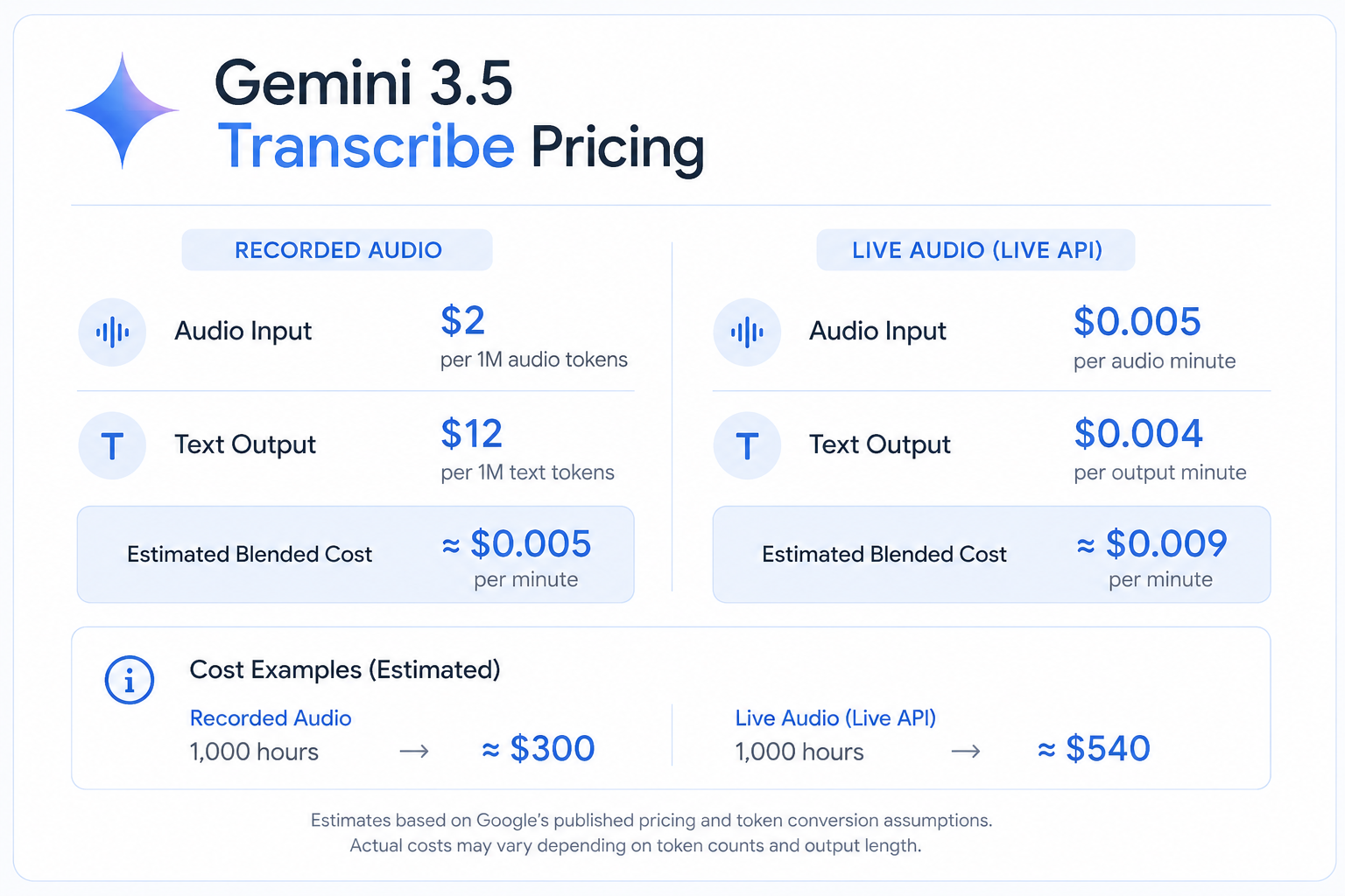 Gemini 3.5 Transcribe Pricing