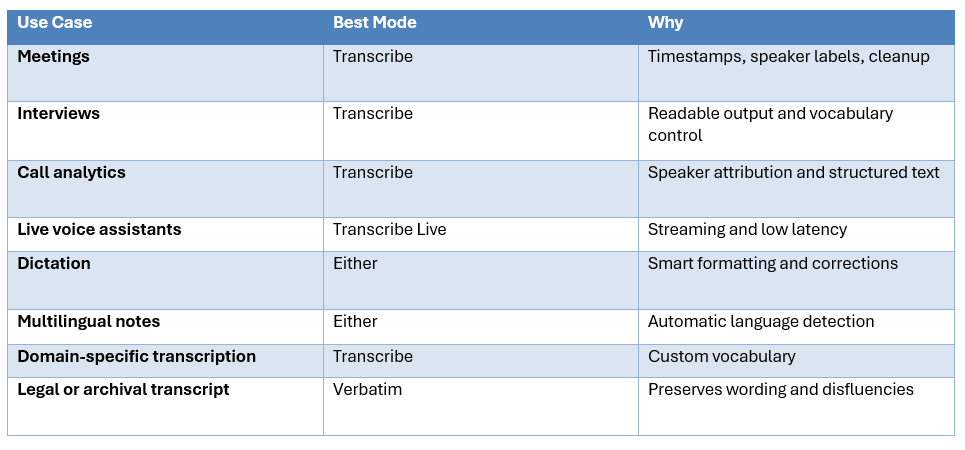 Use Cases