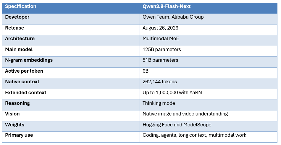 What Is Qwen3.8-Flash-Next?