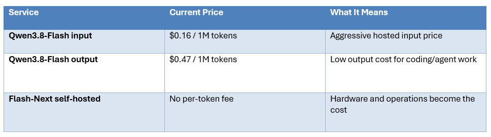 Cost