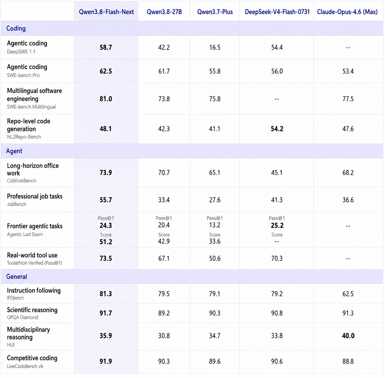 Benchmarks