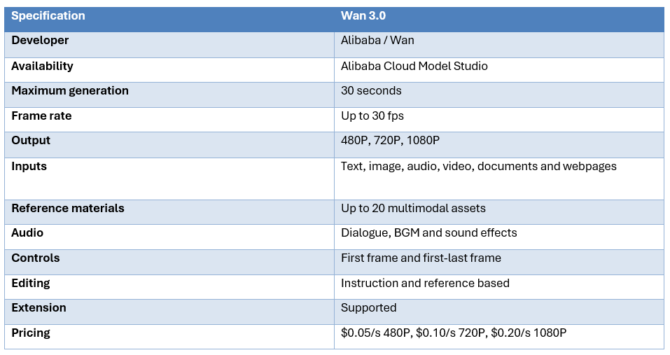 What Is Wan 3.0?
