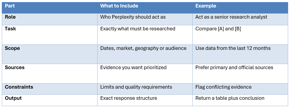 THE PERPLEXITY PROMPT FORMULA