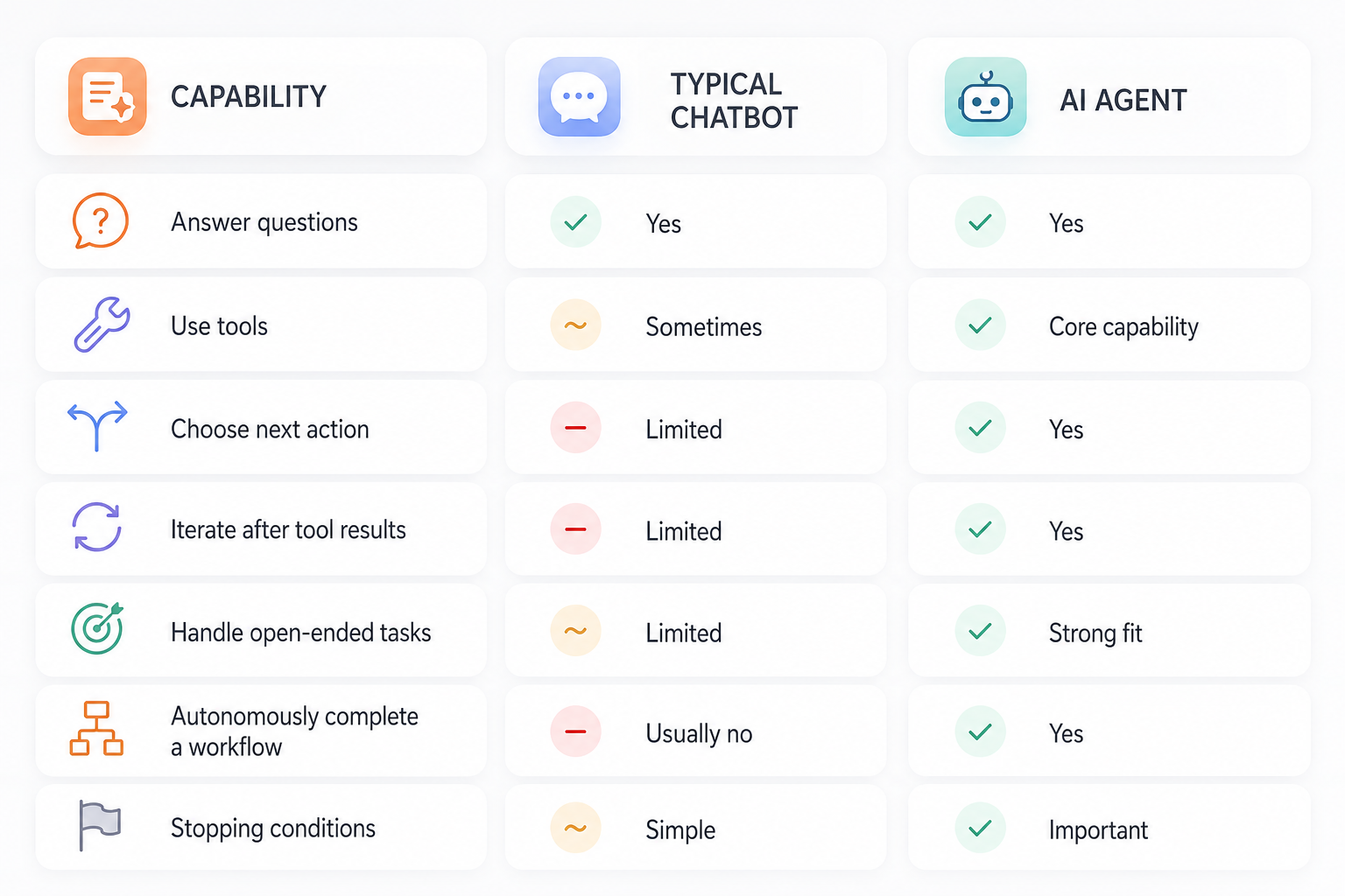 AI Agent vs Chatbot