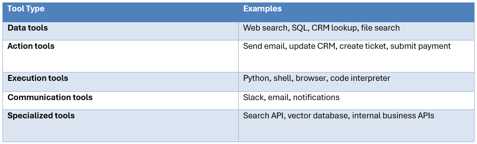 What are AI Agent tools