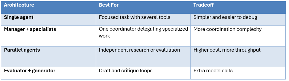 Single-Agent vs Multi-Agent Systems