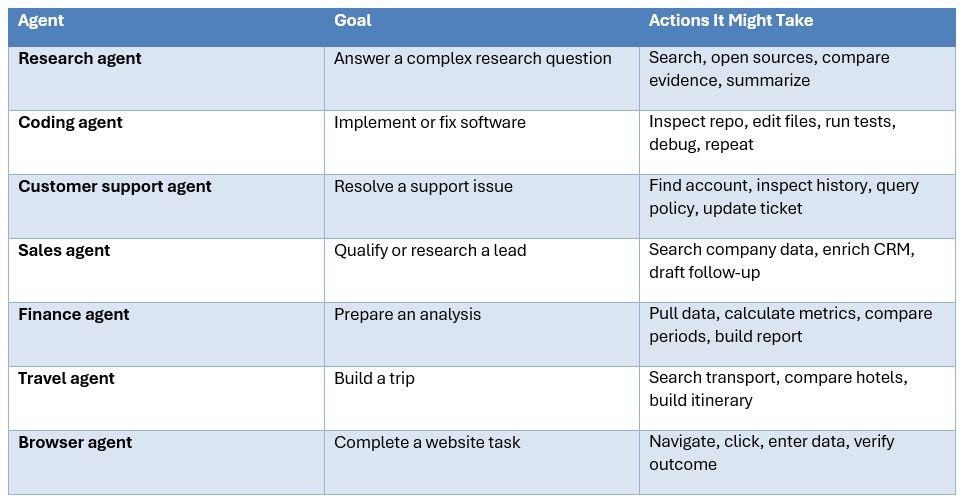 Examples of AI Agens