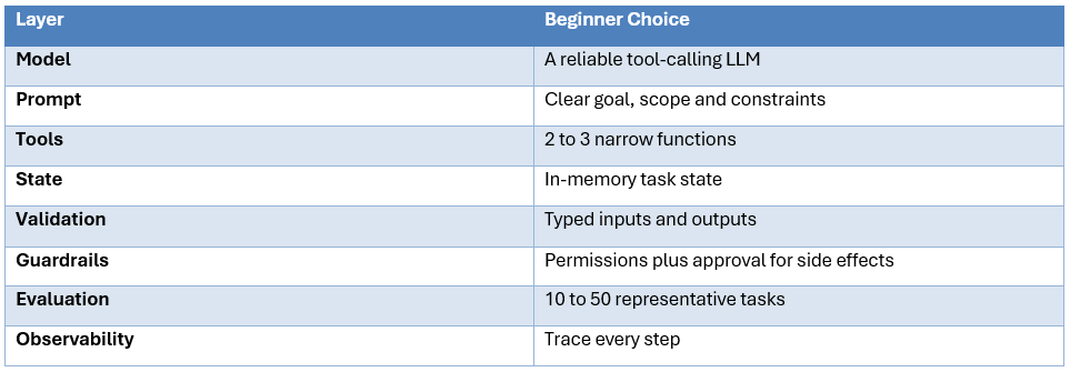A minimal Agent Stack