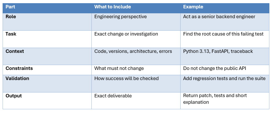 THE AI CODING PROMPT FORMULA