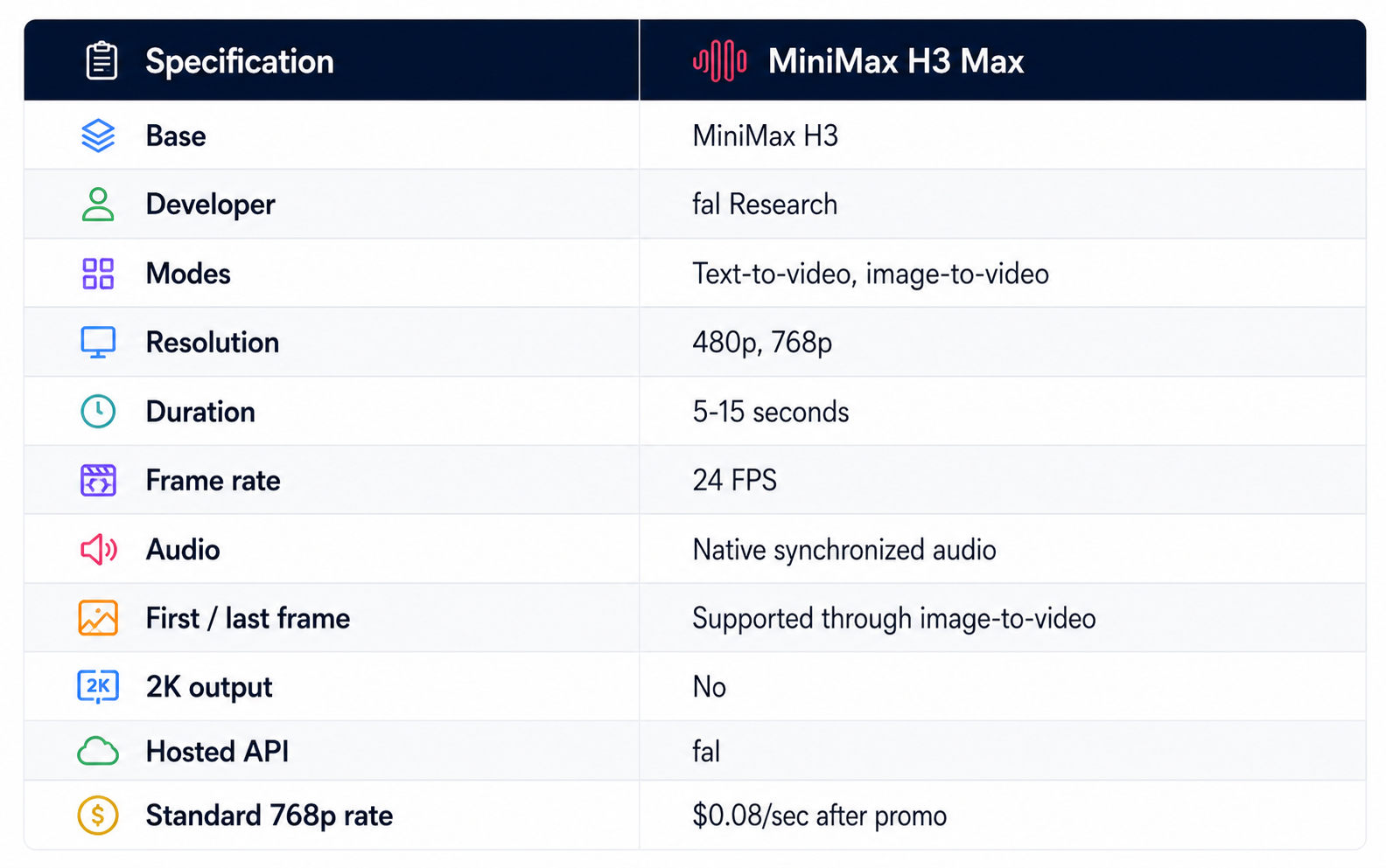 What Is MiniMax H3 Max?
