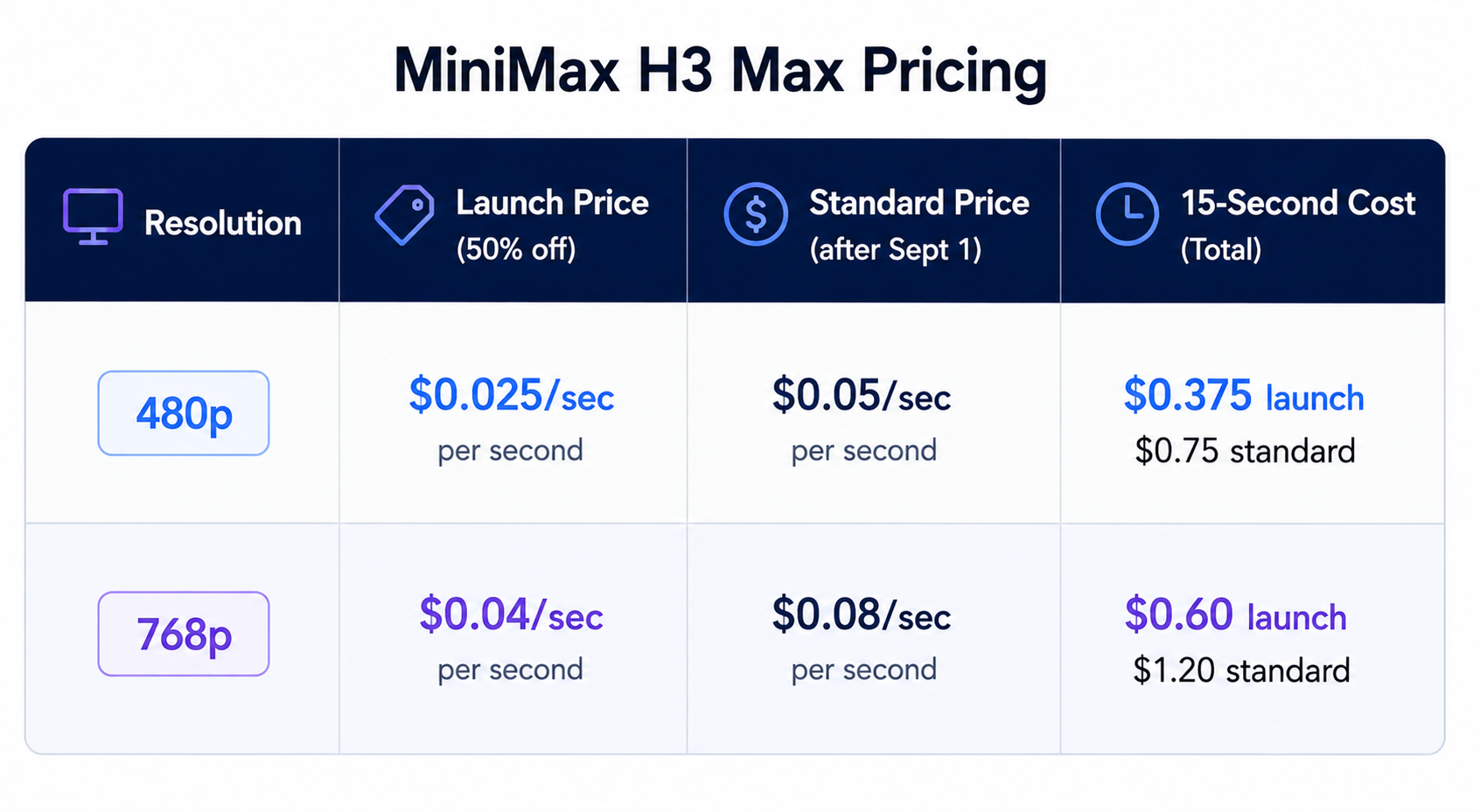 MiniMax H3 Pricing
