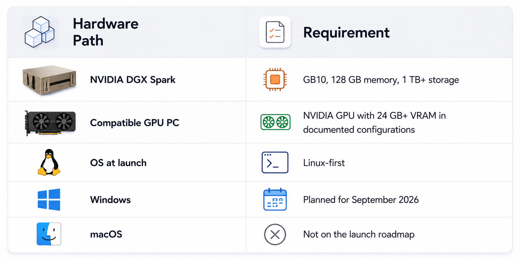 Hardware Path and Requirements Chart