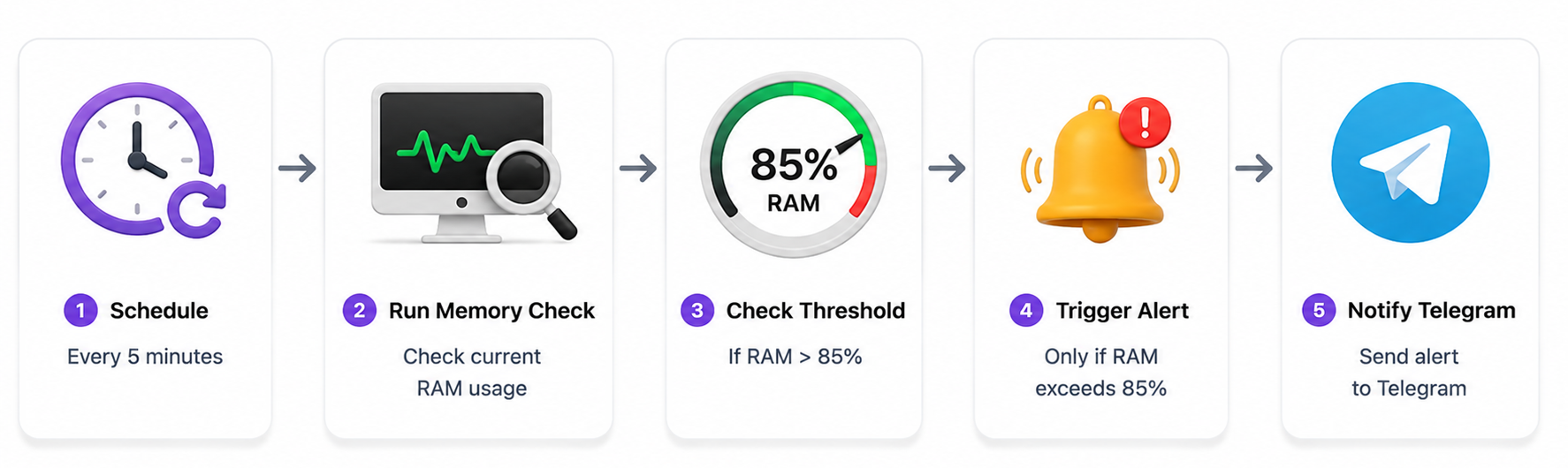 Hermes Server Monitoring