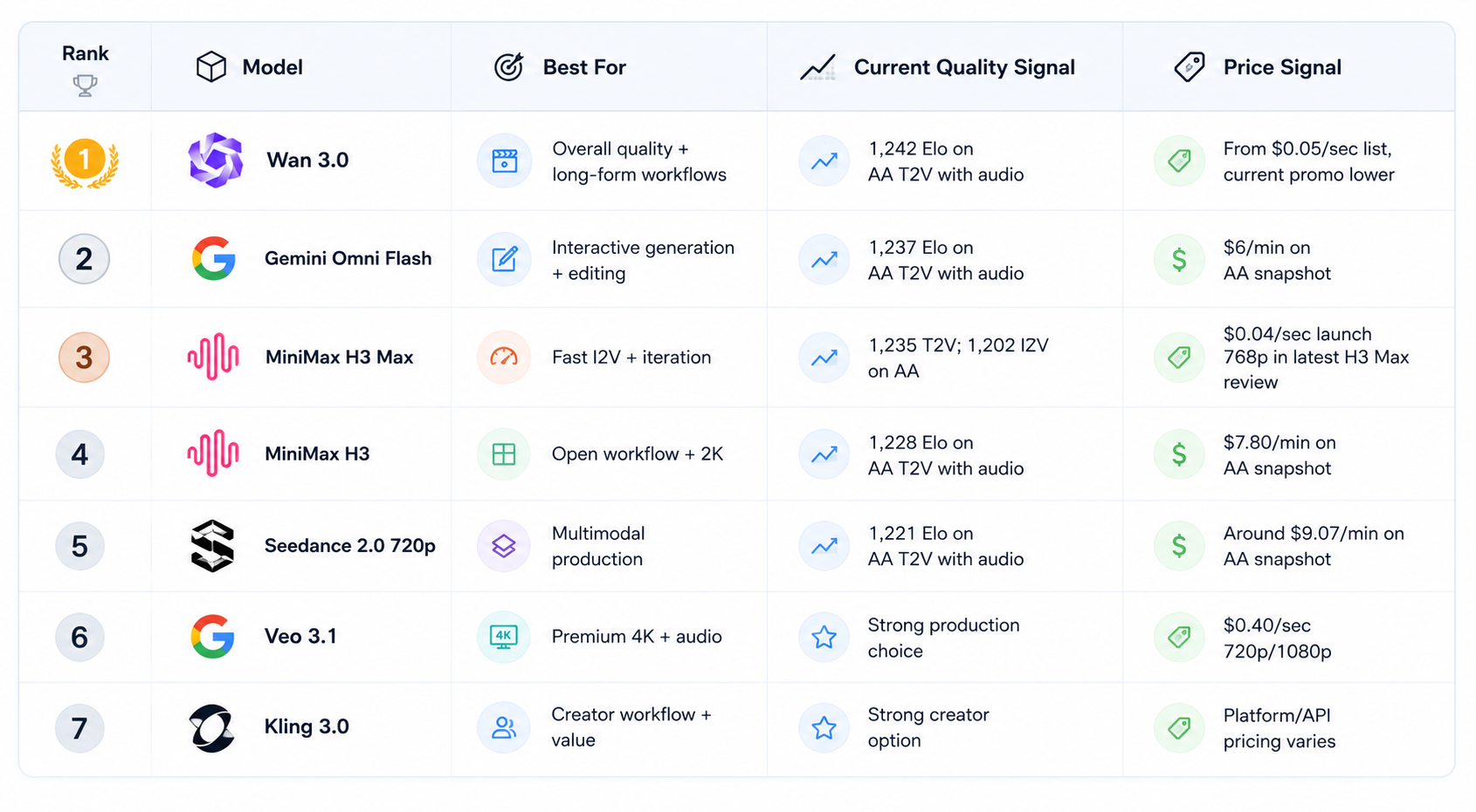 AI Video Rankings