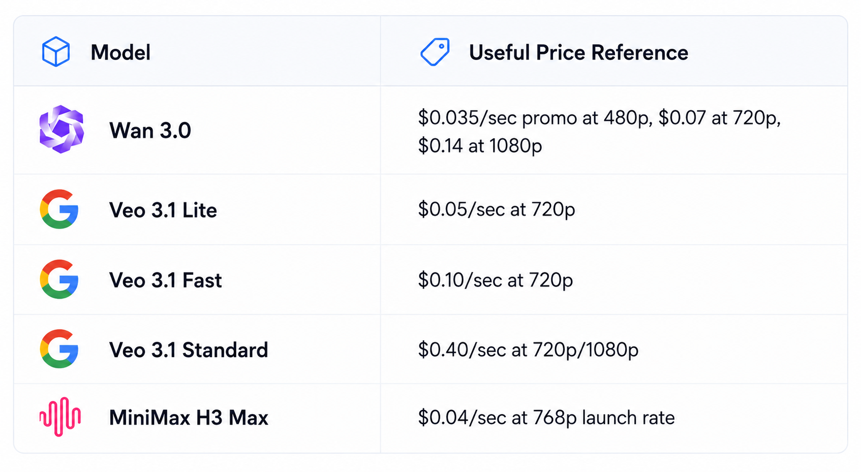 Best AI Video Models by Price