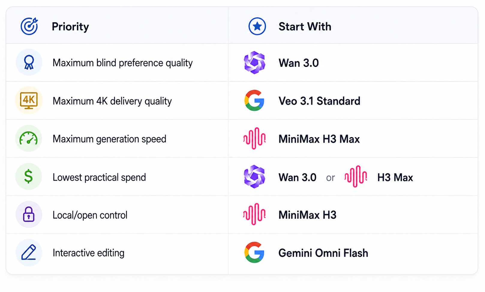 Quality vs Speed vs Cost