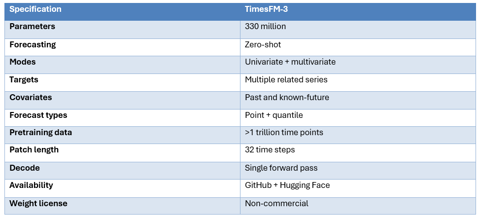 TimesFM 3 Information