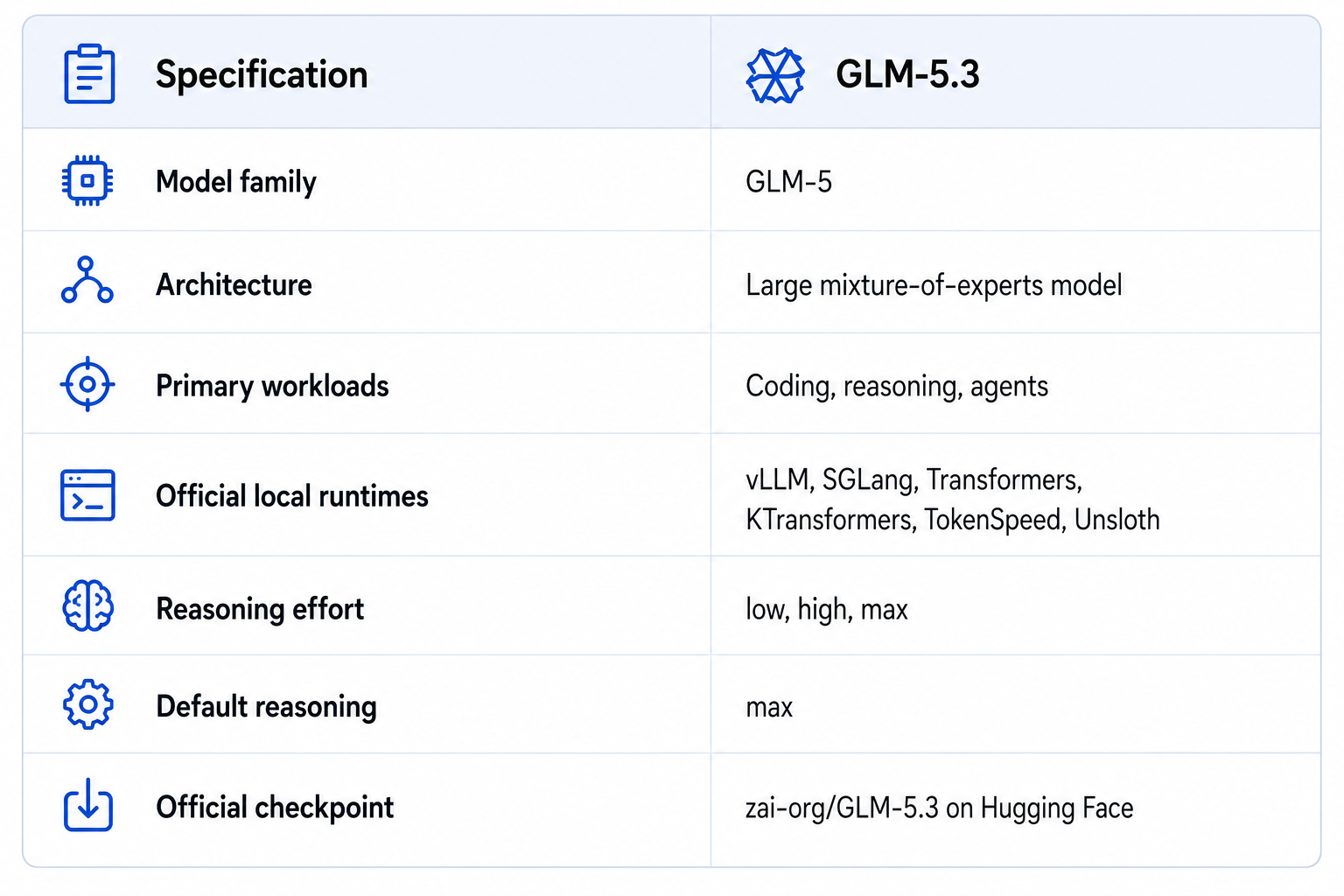 GLM 5.3
