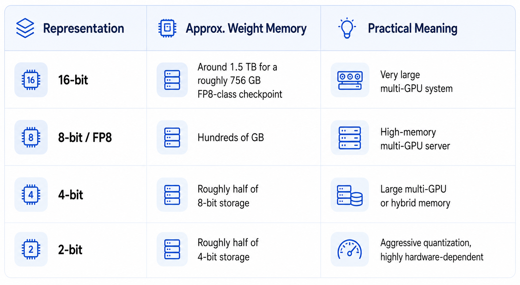 VRAM Required for GLM 5.3