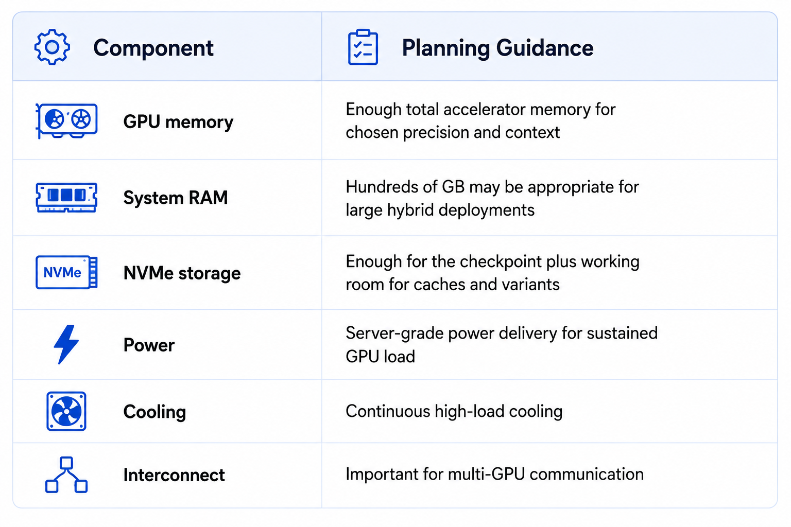 System RAM, Storage and Networking of GLM 5.3