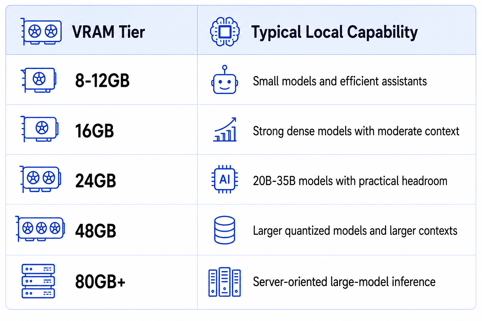 What 24 GB VRAM can Hold