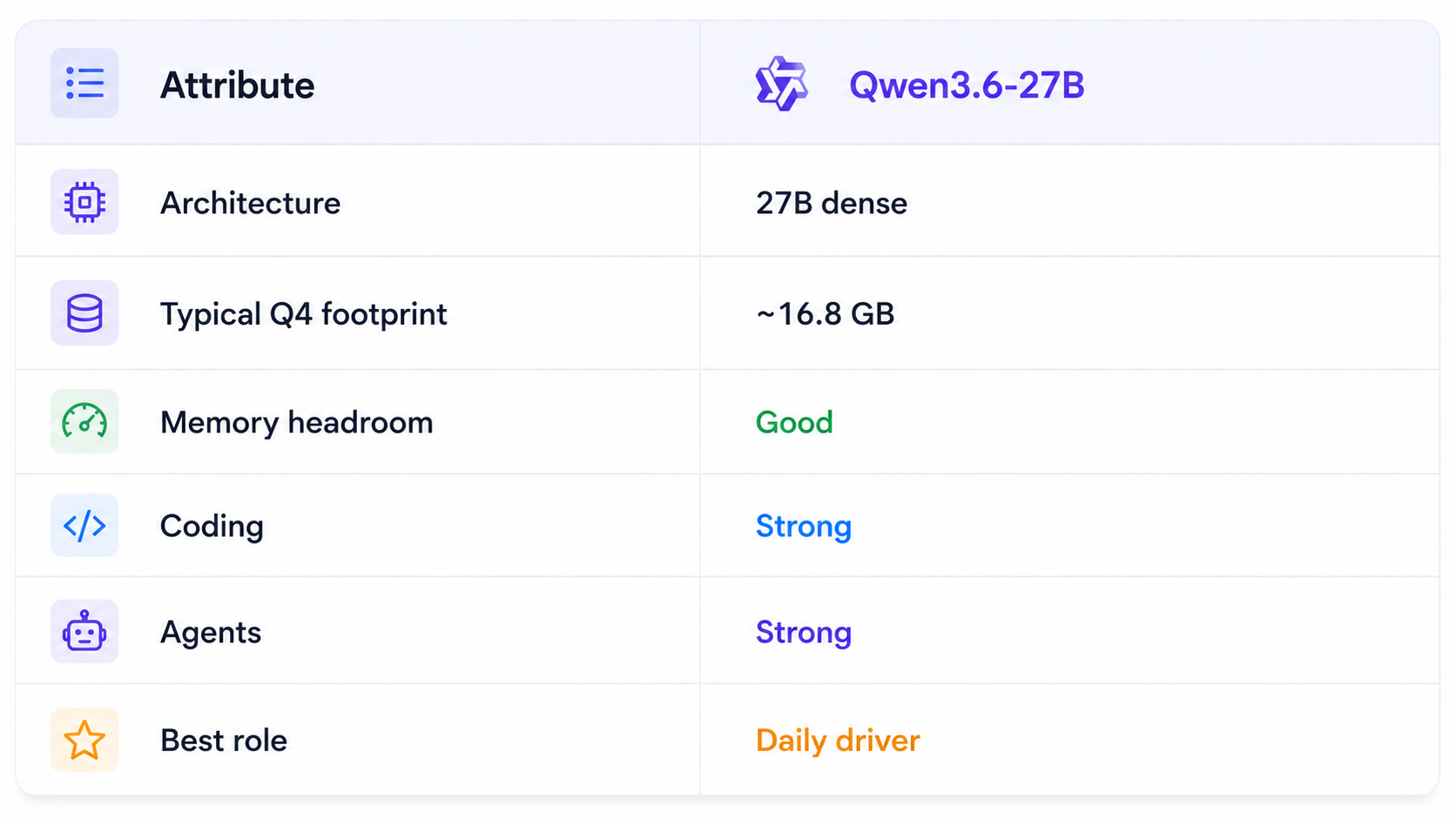 Qwen3.6-27B Specification Table