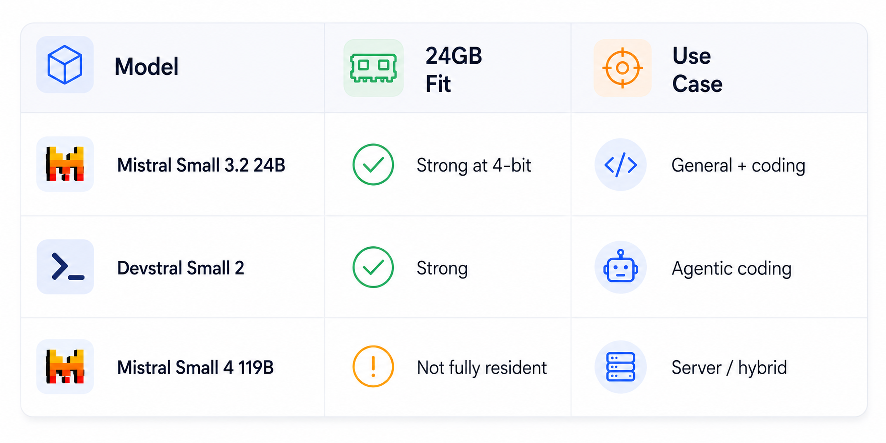 24GB Model Fit Comparison Table