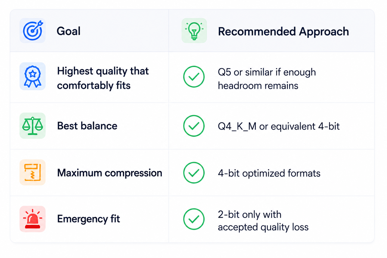 Quantization Recommendation Guide