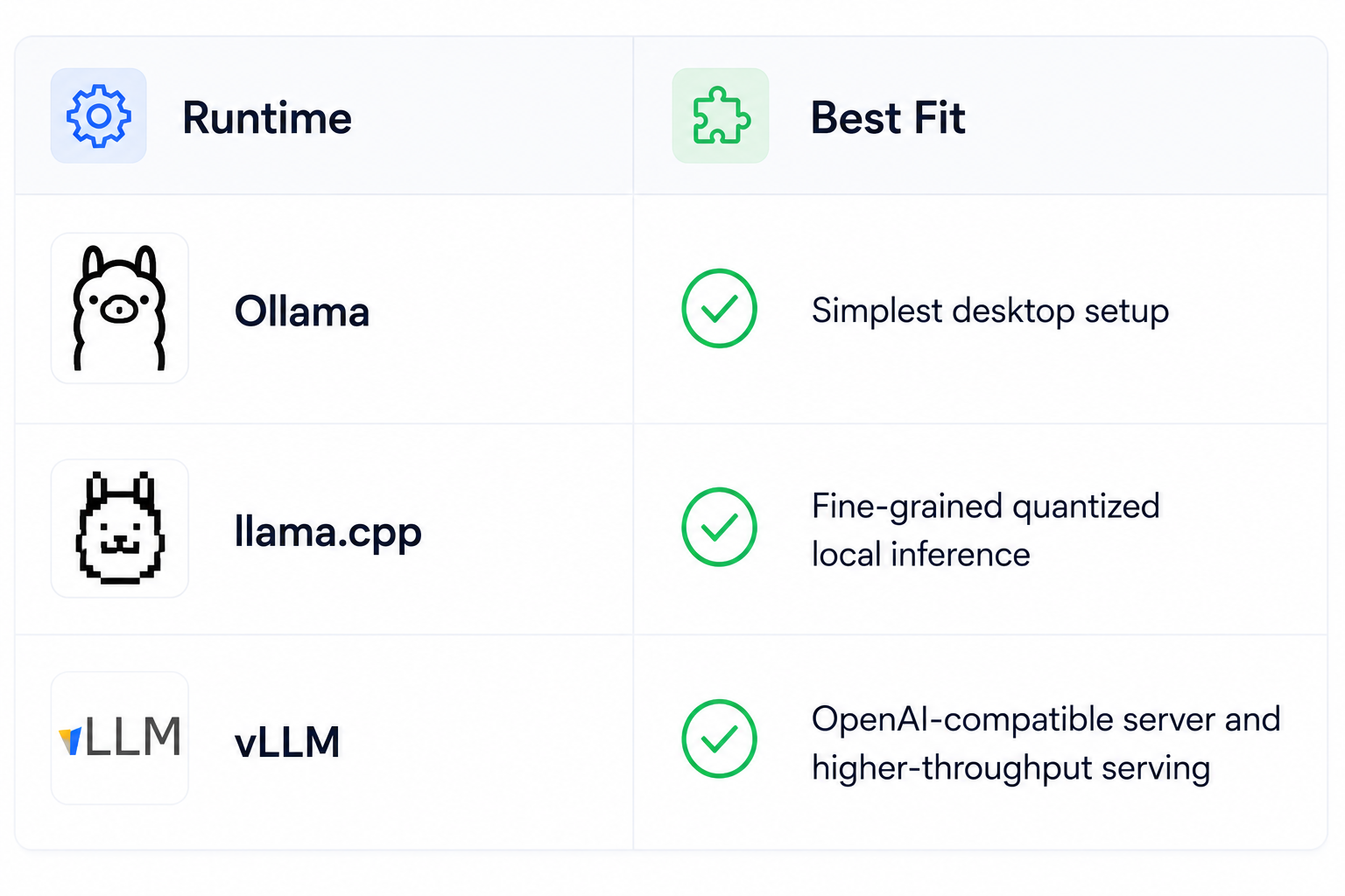 Runtime Options Comparison Table