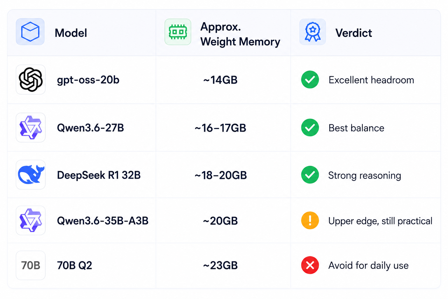 Model Memory Comparison Infographic