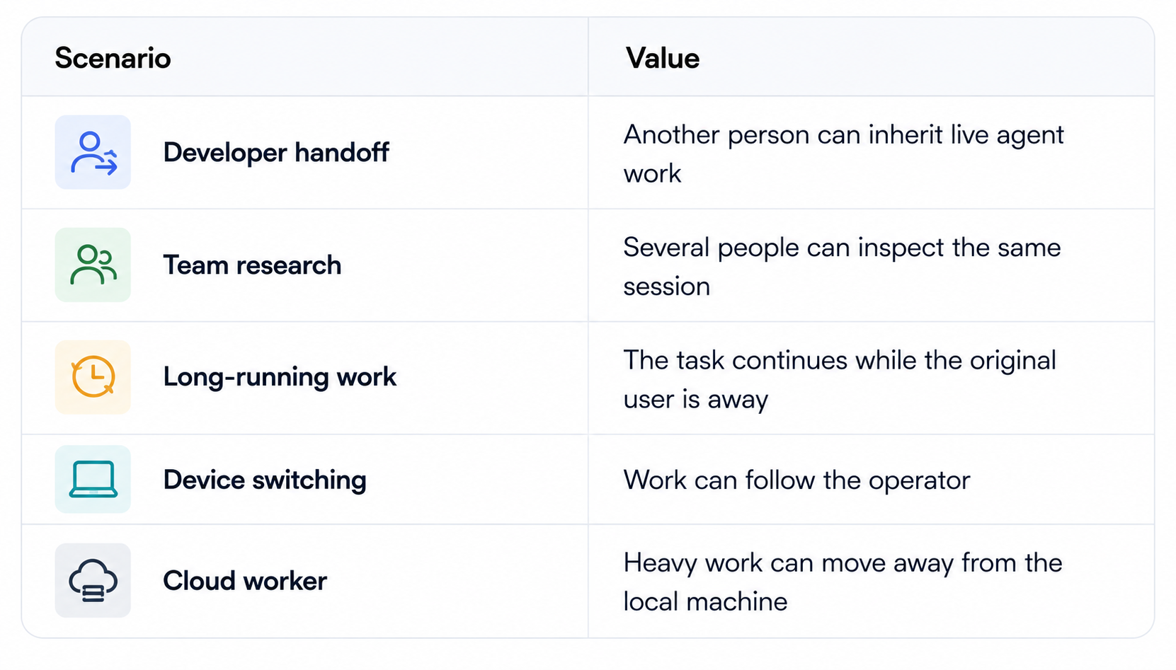 Modern Workflow Scenarios Table