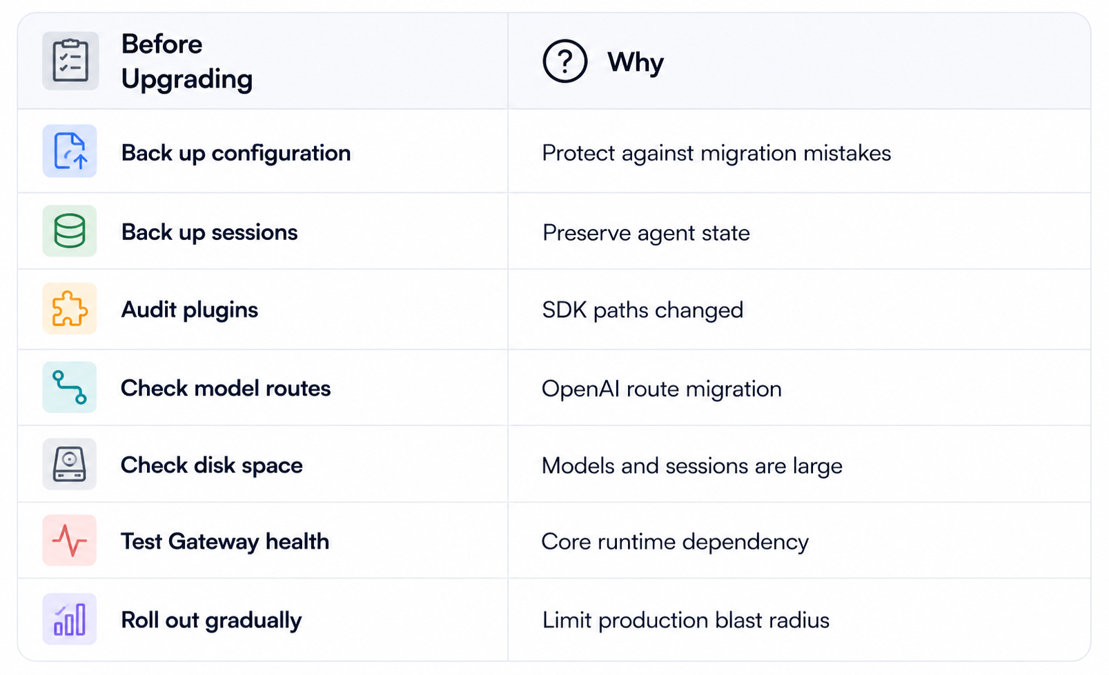 Before Upgrading: A Practical Checklist