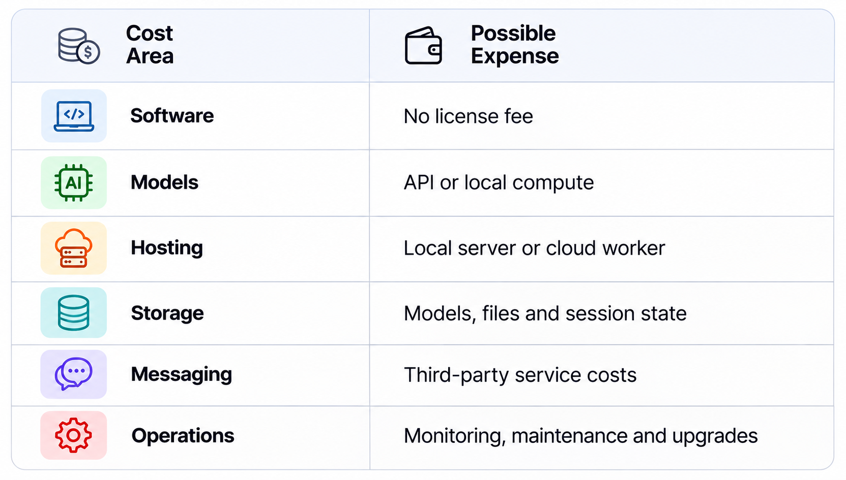 Modern Cost Breakdown Infographic