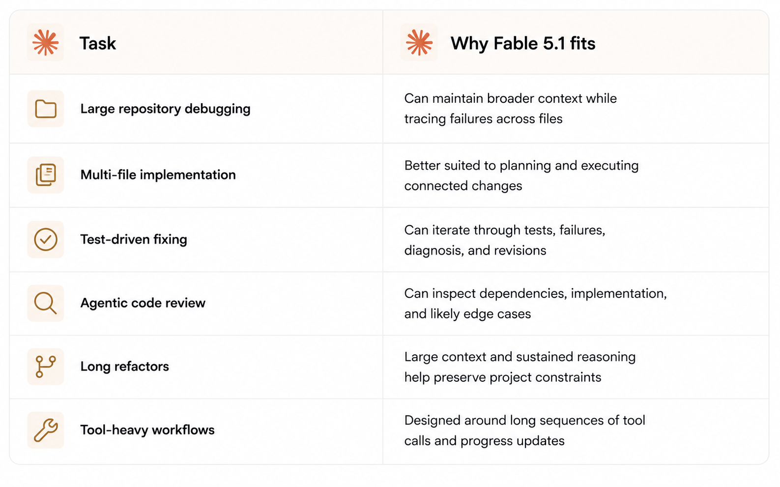 Fable 5.1 Feature Fit Table