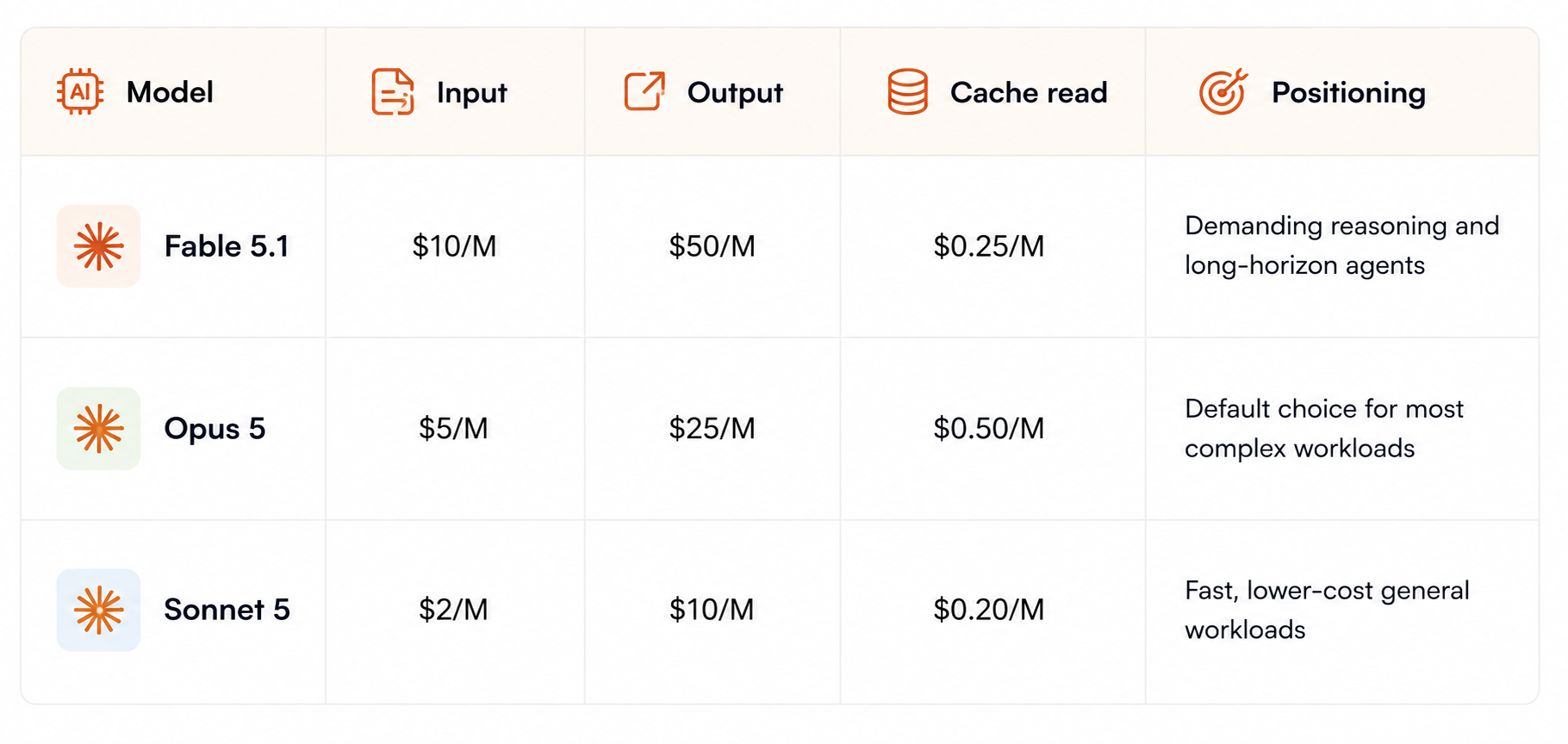 Claude AI Model Pricing Comparison Table