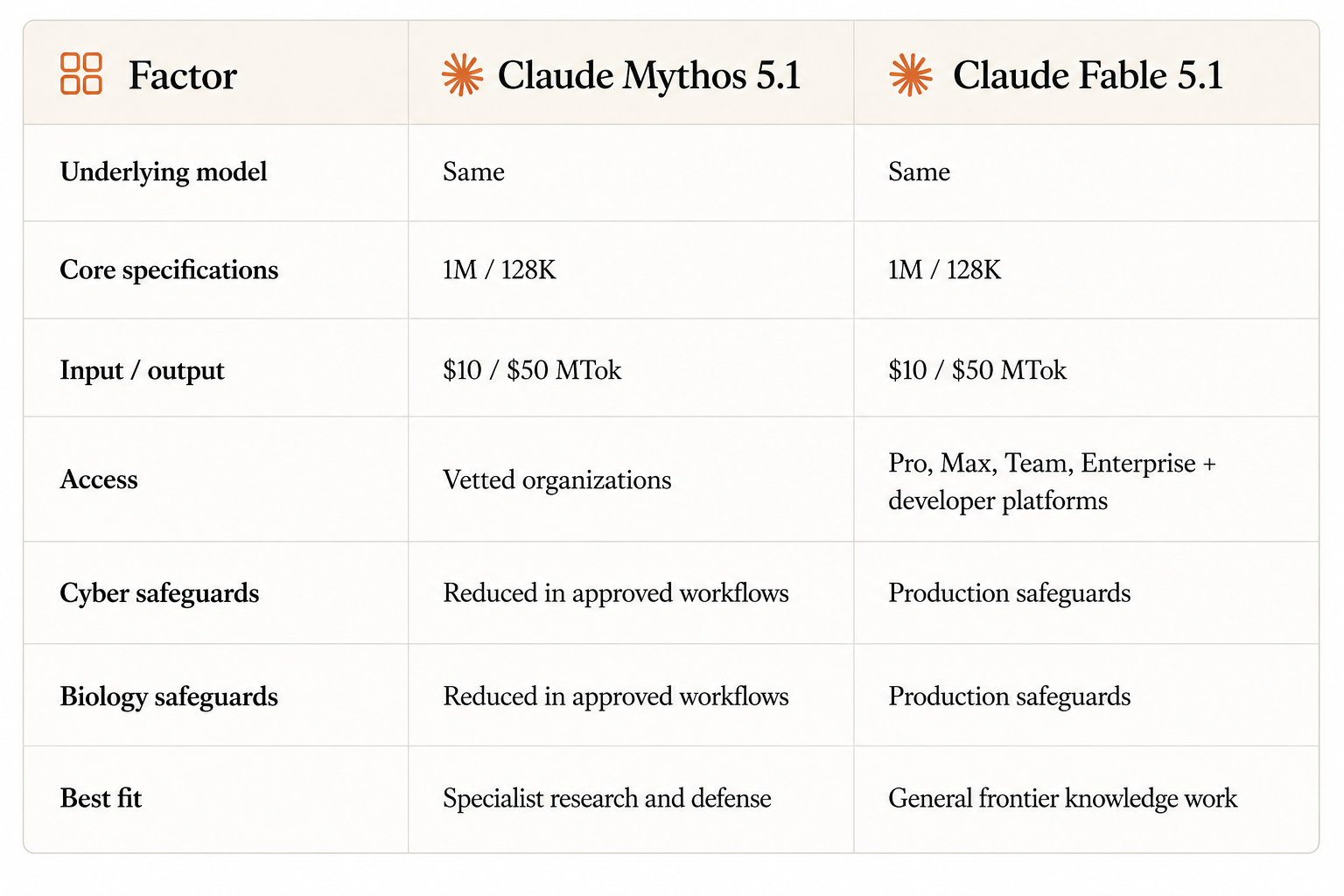 Model Comparison: Mythos vs Fable