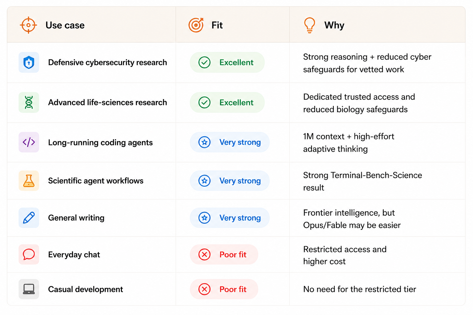 Use Case Fit Comparison Table
