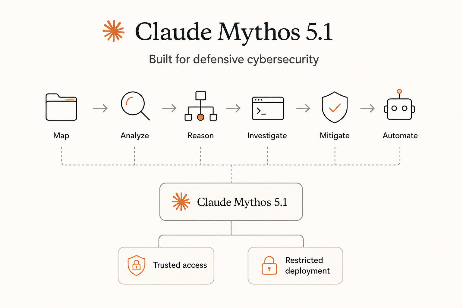 Cybersecurity Workflow Infographic