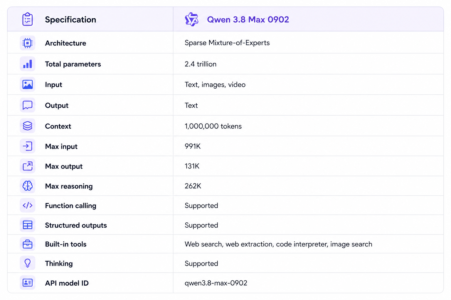 Qwen 3.8 Max 0902 Specification Table