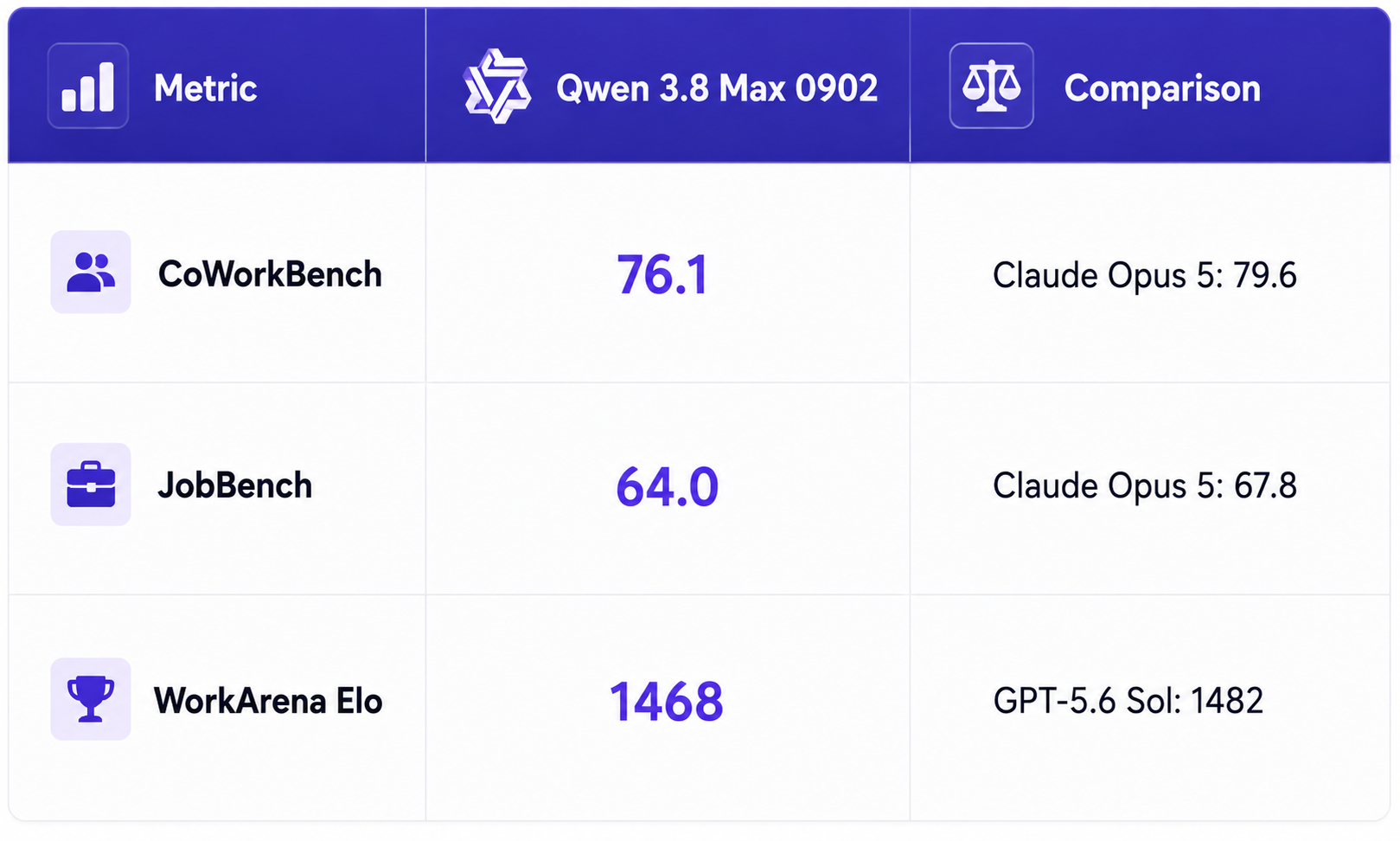 Metrics Comparison Dashboard