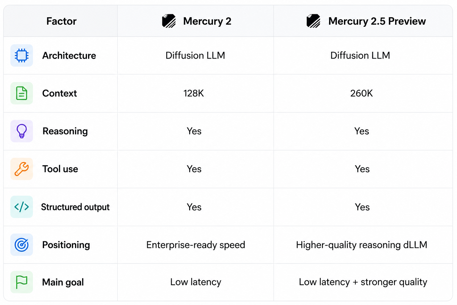 Mercury Model Comparison Chart