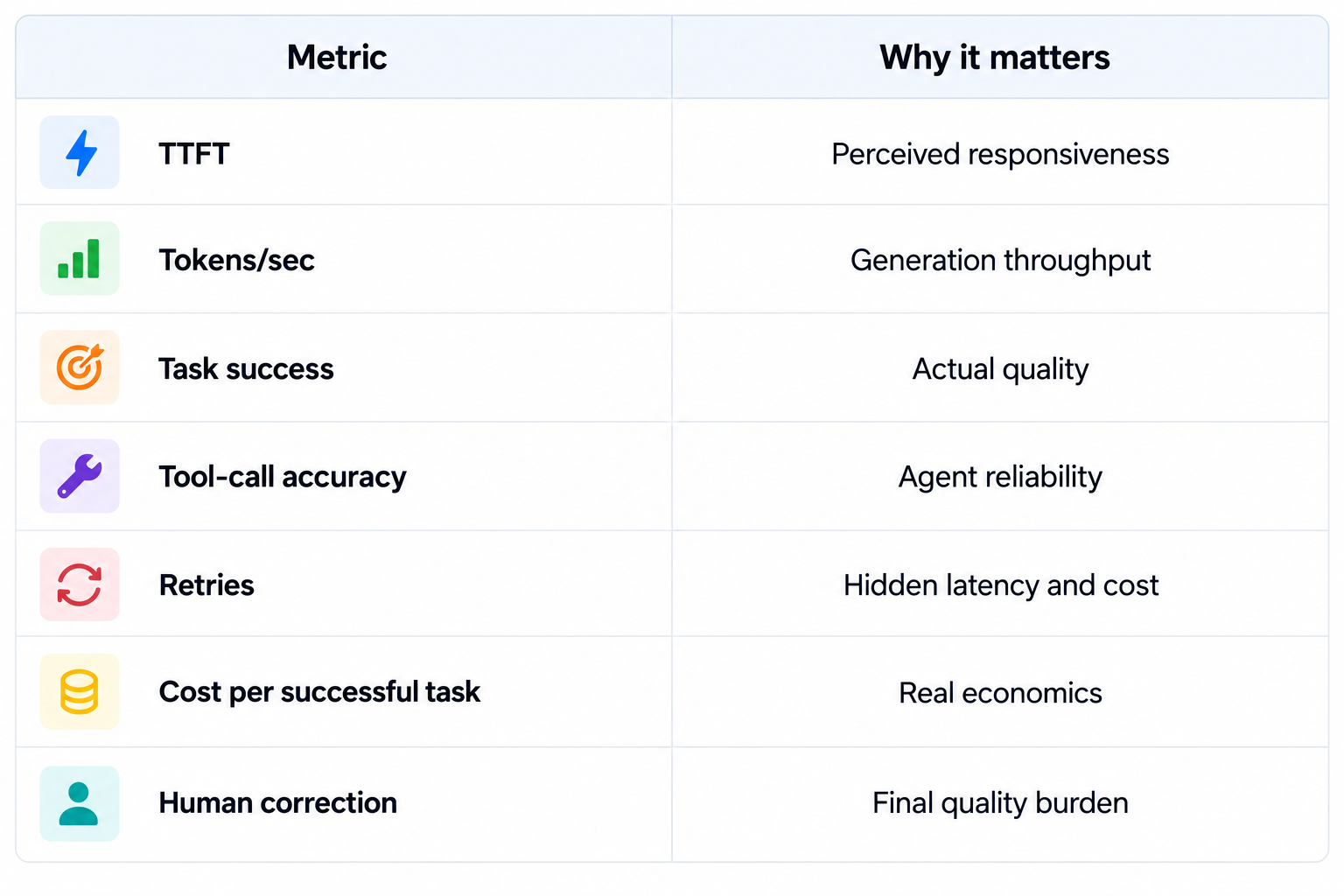 AI Metrics Dashboard Table