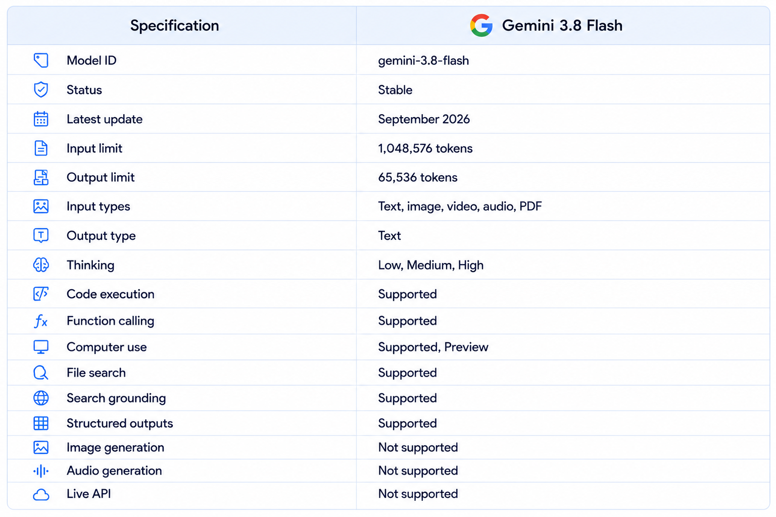 Gemini 3.8 Flash Specifications Table