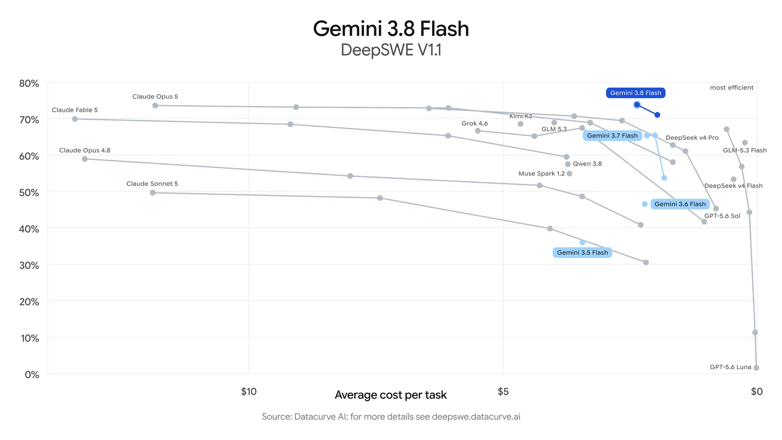 gemini-3-8-flash__evals__deepswe