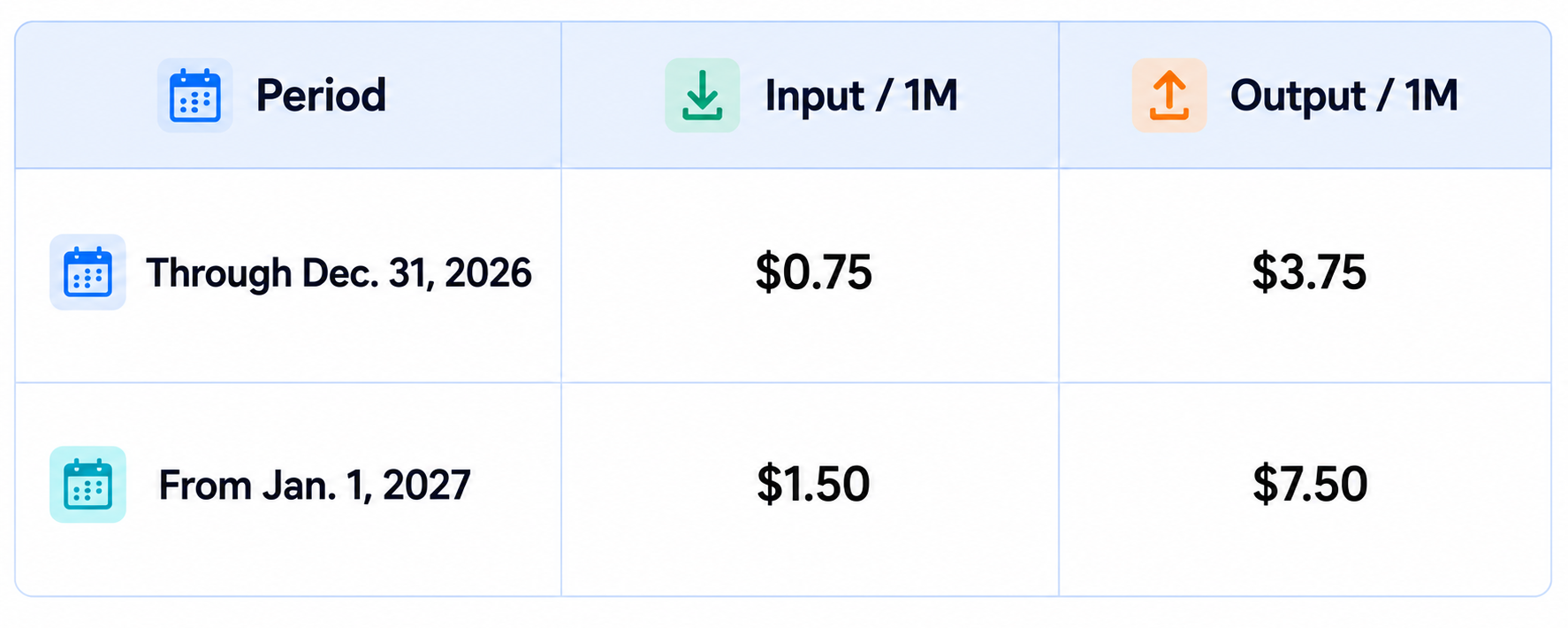 Gemini 3.8 Flash Pricing