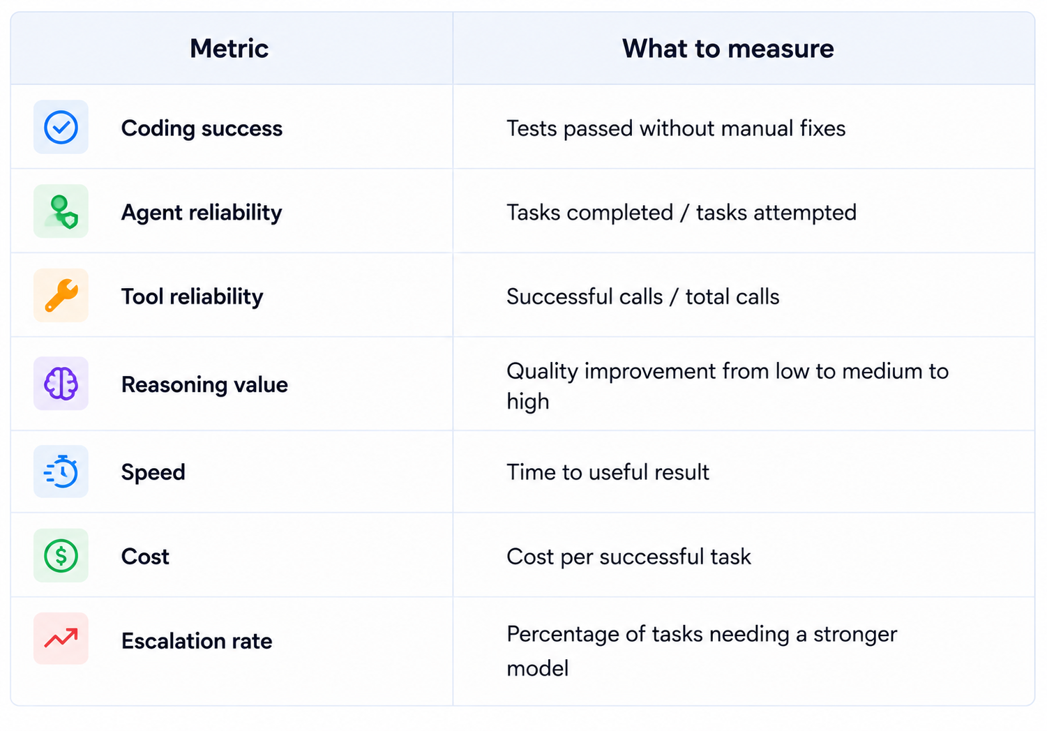 Metric Measurement Overview