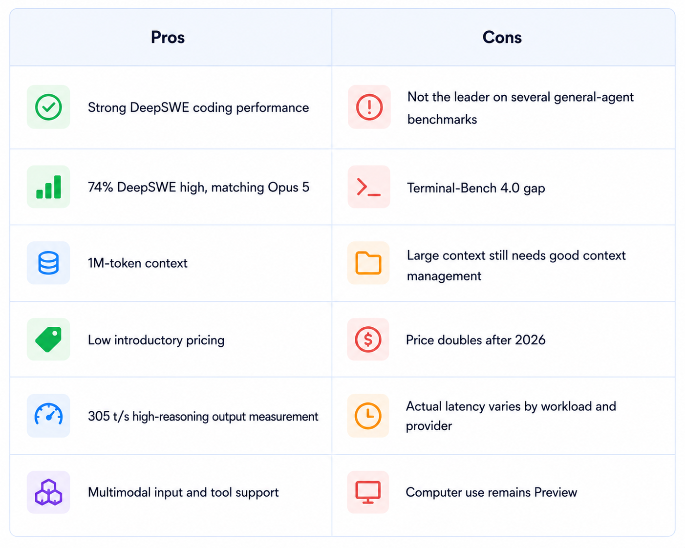 Gemini 3.8 Flash Pros and Cons