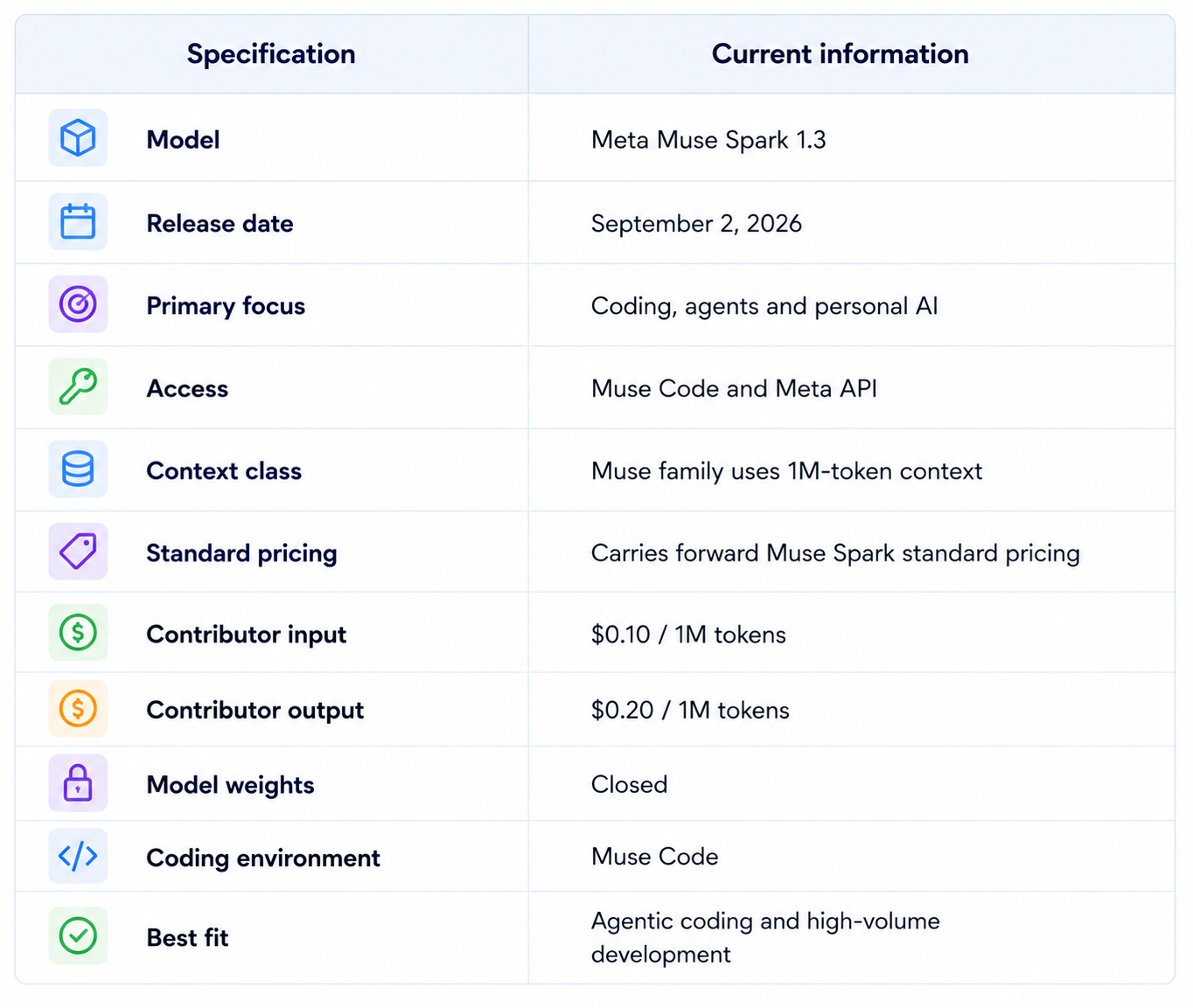 Muse Spark 1.3 Specifications