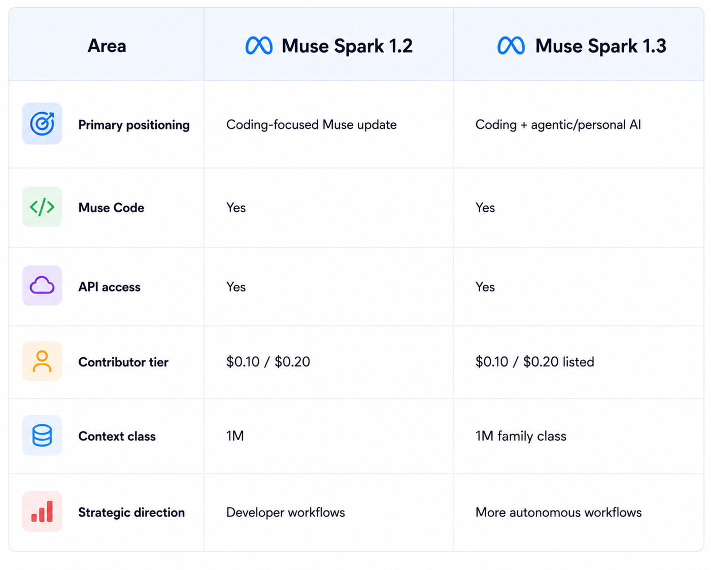 Changes in Muse Spark 1.33