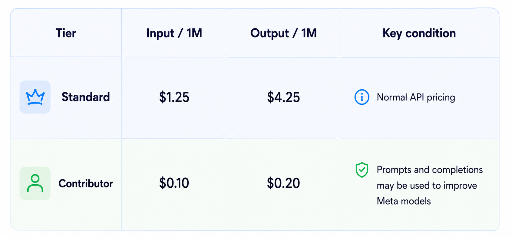 Muse Spark 1.3 Pricing